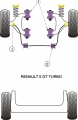 Silentbloky Powerflex Renault R5 GT Turbo Phase 2 (87-91) Front Anti Roll Bar Inner Mount 19mm (2)