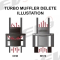 Charge Pipe Kit & Turbo Muffler Delete Rev9 Audi A3 / S3 / TT / Q3 / Seat Leon / Škoda Octavia III 5E / Superb III 3V / VW Arteon / Golf 7 GTi/R / Passat 1.8/2.0TSI EA888 Gen3 MQB (13-)