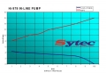 Univerzální vysokotlaká pumpa Sytec 282l/h - typ OTP979 / P3979.1 / 0580254979