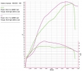Hybridní turbodmychadlo Turbodynamics MDX555-400 Subaru Impreza 400PS