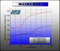 Termo těsnění na sací svody Honda Civic SIR / Integra Type-R B16A/B18C5