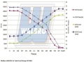Univerzální vysokotlaká pumpa Walbro 400l/h - typ GST400