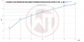 Intercooler kit Wagner Tuning pro Kia Optima TF 2.0 T-GDI (10-15)
