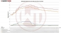 Intercooler kit Wagner Tuning pro Mercedes B-Klasse W246 B180 / B200 / B220 1.6 + 1.8/2.2CDI (11-) - EVO1