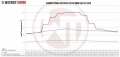 Intercooler kit Wagner Tuning pro BMW E60 / E61 / E63 / E64 535i/525d/530d/ 535d/635d (04-10)