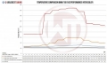 Intercooler kit Wagner Tuning pro BMW F22 / F23 220i/M235i/220d (12-) / F87 M2 (16-) - EVO2 závodní verze
