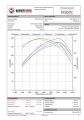 Intercooler kit Wagner Tuning pro BMW F30 / F31 / F34 316i-335i/xi + 318d-330d (11-) - EVO2 závodní verze