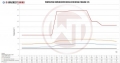 Intercooler kit Wagner Tuning pro Renault Megane 3 2.0 16V GT/RS / 1.9/2.0 dCi (08-16)