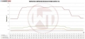Intercooler kit Wagner Tuning pro Mini Cooper S/SD/D / One D F54 / F55 / F56 (14-)