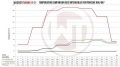 Intercooler kit Wagner Tuning pro Porsche 997/2 911 Turbo/Turbo S 500/530PS (08-) - EVO2