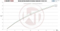 Intercooler kit Wagner Tuning pro Subaru Impreza WRX/STi 2.5T 300PS (08-13) - závodní verze