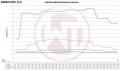 Intercooler kit Wagner Tuning pro Audi S4 B9 / S5 F5 3.0 TFSI 354PS (16-) - s vedením vzduchu