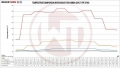 Intercooler kit Wagner Tuning pro Honda Civic FK8 Type-R (17-)