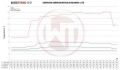 Intercooler kit Wagner Tuning pro VW Amarok 3.0 TDI (16-)