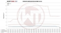 Intercooler kit Wagner Tuning pro BMW F20 / F21 / F22 M135i/M235i N55 (11-16) - EVO3 závodní verze