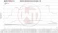 Intercooler kit Wagner Tuning pro Ford Ranger PX2 3.2 TDCi 200PS (15-)