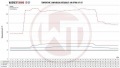 Intercooler kit Wagner Tuning pro Kia Optima JF GT 2.0 T-GDI (15-19)