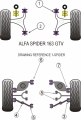 Silentbloky Powerflex Alfa Romeo Spider (95-06) / GTV (95-05) Front Lower Wishbone Rear Bush (2)