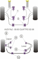 Silentbloky Powerflex Audi 80/90 Avant Quattro (92-96) / S2 B4 / RS2 B4 Front Anti Roll Bar Mount 21mm (2)