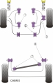 Silentbloky Powerflex Audi Cabriolet (92-00) Rear Beam Front Location Bush (6)