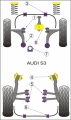 Silentbloky Powerflex Audi S3 8L 4WD (99-03) Front Anti Roll Bar Mounting 19mm (3)