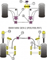 Silentbloky Powerflex BMW Mini One / Cooper R55/R56/R57 Universal Bump Stop and Cover Kit
