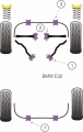 Silentbloky Powerflex BMW E32 (88-94) Front Anti Roll Bar Mounting 24mm (3)