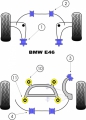 Silentbloky Powerflex BMW E46 (99-06) Front Anti Roll Bar Bush 24mm (2)