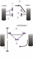 Silentbloky Powerflex Caterham 7 (DeDion With Watts Linkage) Small Upper Wishbone Front Bush (2)