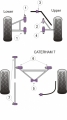 Silentbloky Powerflex Caterham 7 (DeDion With Watts Linkage) DeDion A Frame Centre Bush 96- (5)