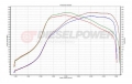 Ostrá vačka Dbilas Dynamic VW / Audi / Seat / Škoda 1.9-2.0 8V TDI PDE hydr. - 272°
