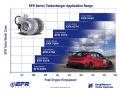 Turbodmychadlo BorgWarner EFR 7670 - 179351