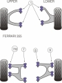 Silentbloky Powerflex Ferrari 355 (94-99) Front Upper and Lower Wishbone Inner Bush (7)