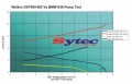 Vysokotlaká palivová pumpa kit FSE Sytec (Walbro Motorsport) pro BMW 3-Series E36 M3 (92-95) - 700PS