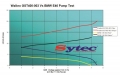 Vysokotlaká palivová pumpa kit FSE Sytec (Walbro Motorsport) pro BMW 3-Series E46 316i/318i/320i/323i/ 325i/328i/330i (98-06) - 700PS