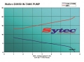 Vysokotlaká palivová pumpa kit FSE Sytec (Walbro Motorsport) pro Subaru Impreza 2.0/2.5 WRX/STi (01-18) - 600PS