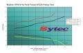 Vysokotlaká palivová pumpa kit FSE Sytec (Walbro Motorsport) pro Ford Focus Mk2 XR5 (05-10)