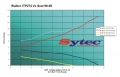Vysokotlaká palivová pumpa kit FSE Sytec (Walbro Motorsport) pro Seat Leon 1M 1.6 8/16V/1.8 20V (98-05)
