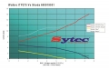 Vysokotlaká palivová pumpa kit FSE Sytec (Walbro Motorsport) pro Škoda Octavia 1U 1.8T 20V včetně RS (96-10)