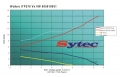 Vysokotlaká palivová pumpa kit FSE Sytec (Walbro Motorsport) pro VW Passat Variant 3A5 35i 2.0 16V (01/94-05/97)