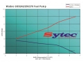 Vysokotlaká palivová pumpa kit FSE Sytec (Walbro Motorsport) pro Ford Escort RS2000 16V (05/91-)