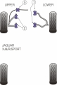 Silentbloky Powerflex Jaguar XJ8/R/Sport Front Anti Roll Bar Bush 33mm (5)