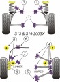 Silentbloky Powerflex Nissan 200SX S13 / S14 Rear Toe Link Inner Bush (5)