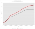 Úprava řídící jedntoky REVO Technik Stage 2 pro Seat Leon 5F 1.8TSI 180PS (12-)