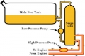Vyrovnávací palivová nádrž / fuel surge tank - objem 5l se závodním filtrem a držáky na čerpadla