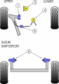 Silentbloky Powerflex Suzuki Swift Sport (07-) Rear Beam Mount Bush (6)
