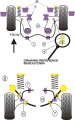 Silentbloky Powerflex VW Golf 2 4WD vč. G60/Rallye/Country Bump Stop Front