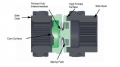 Samosvorný diferenciál Wavetrac BMW 3-Series E46 / Z4 E85 / E86 / E89 (188K AXLE)